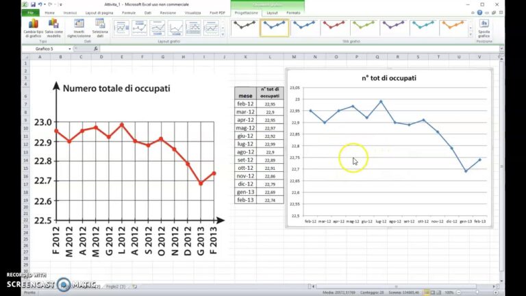 Crea grafici professionali: come utilizzare Excel per visualizzare dati in modo efficace